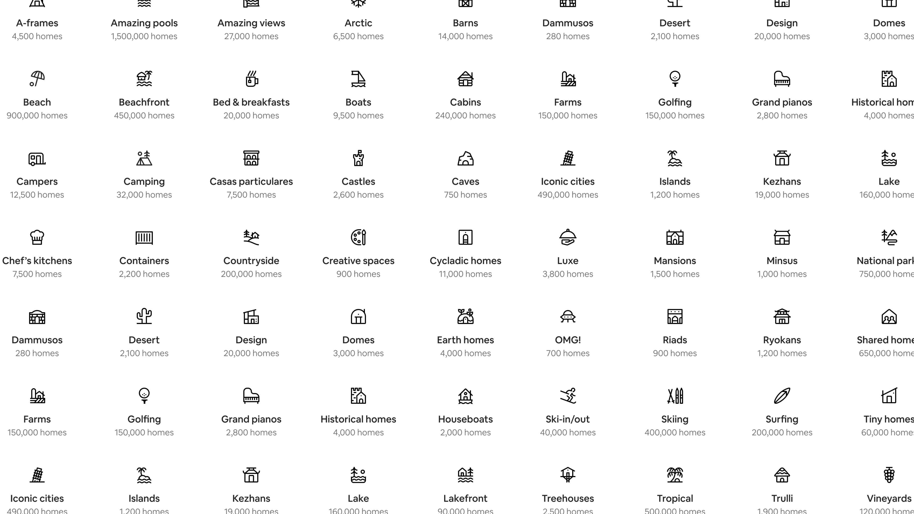 Airbnb Categories