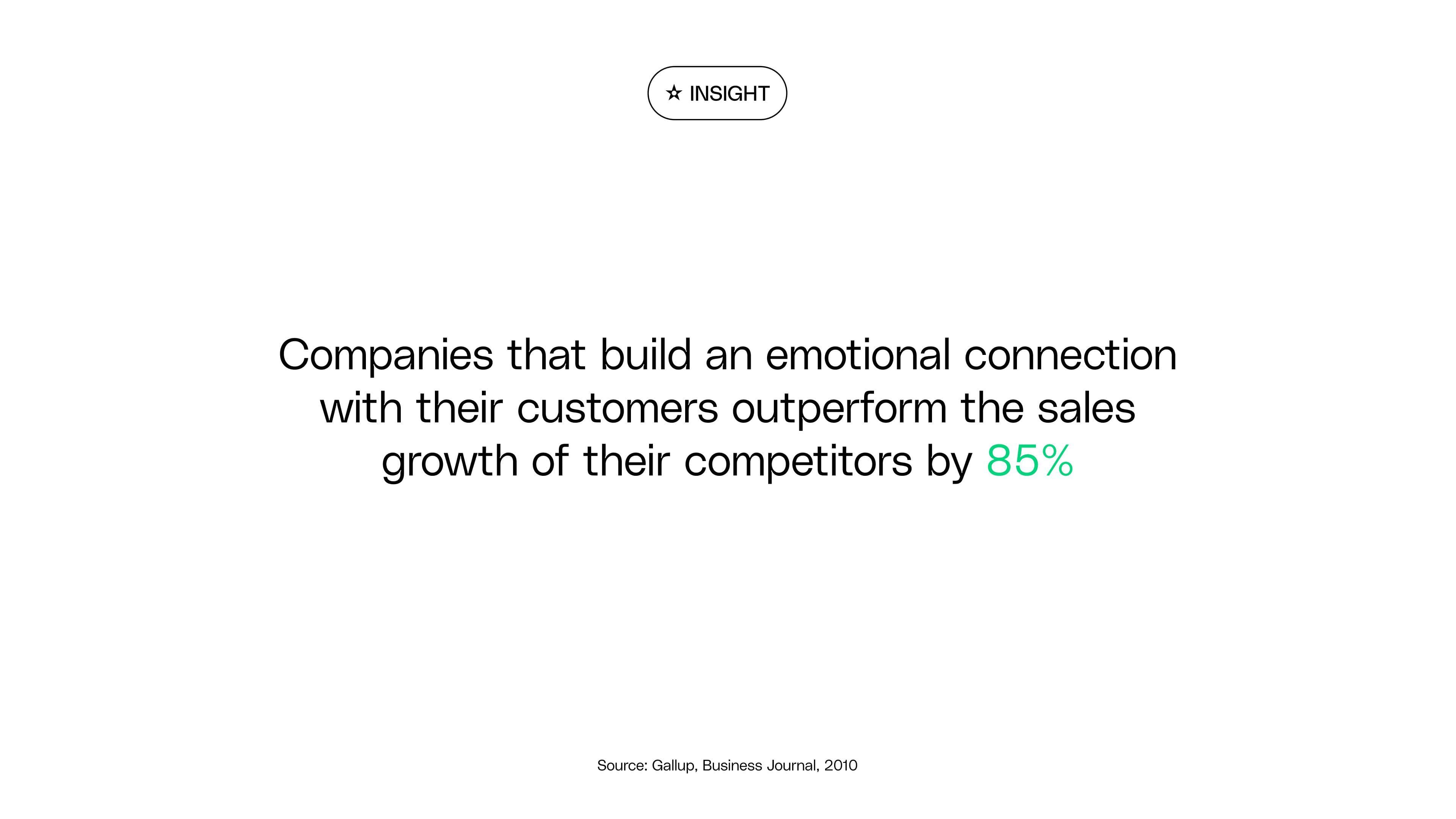 Companies that build an emotional connection with their customers outperform the sales growth of their competitors by 85%