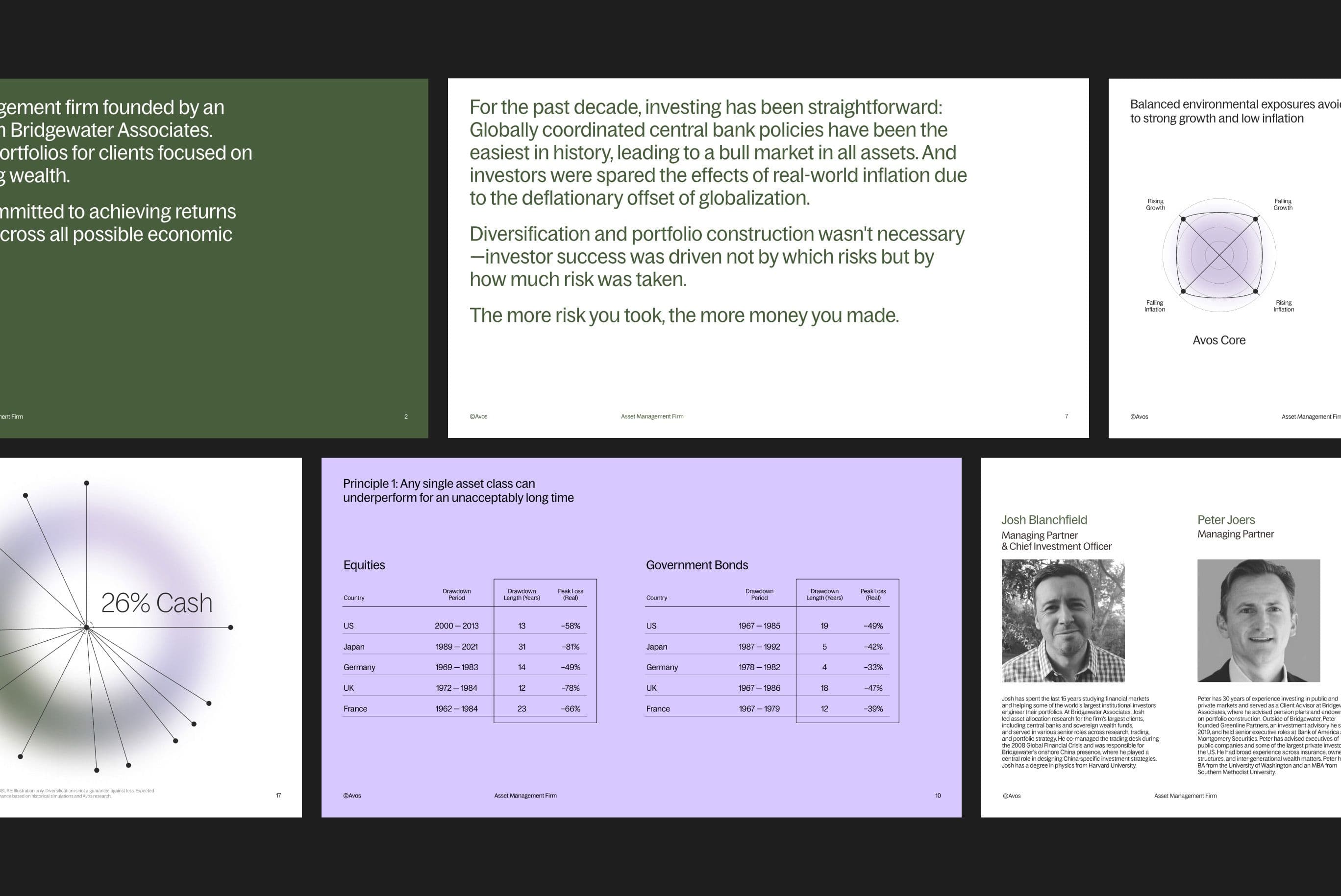 Avos presentation deck